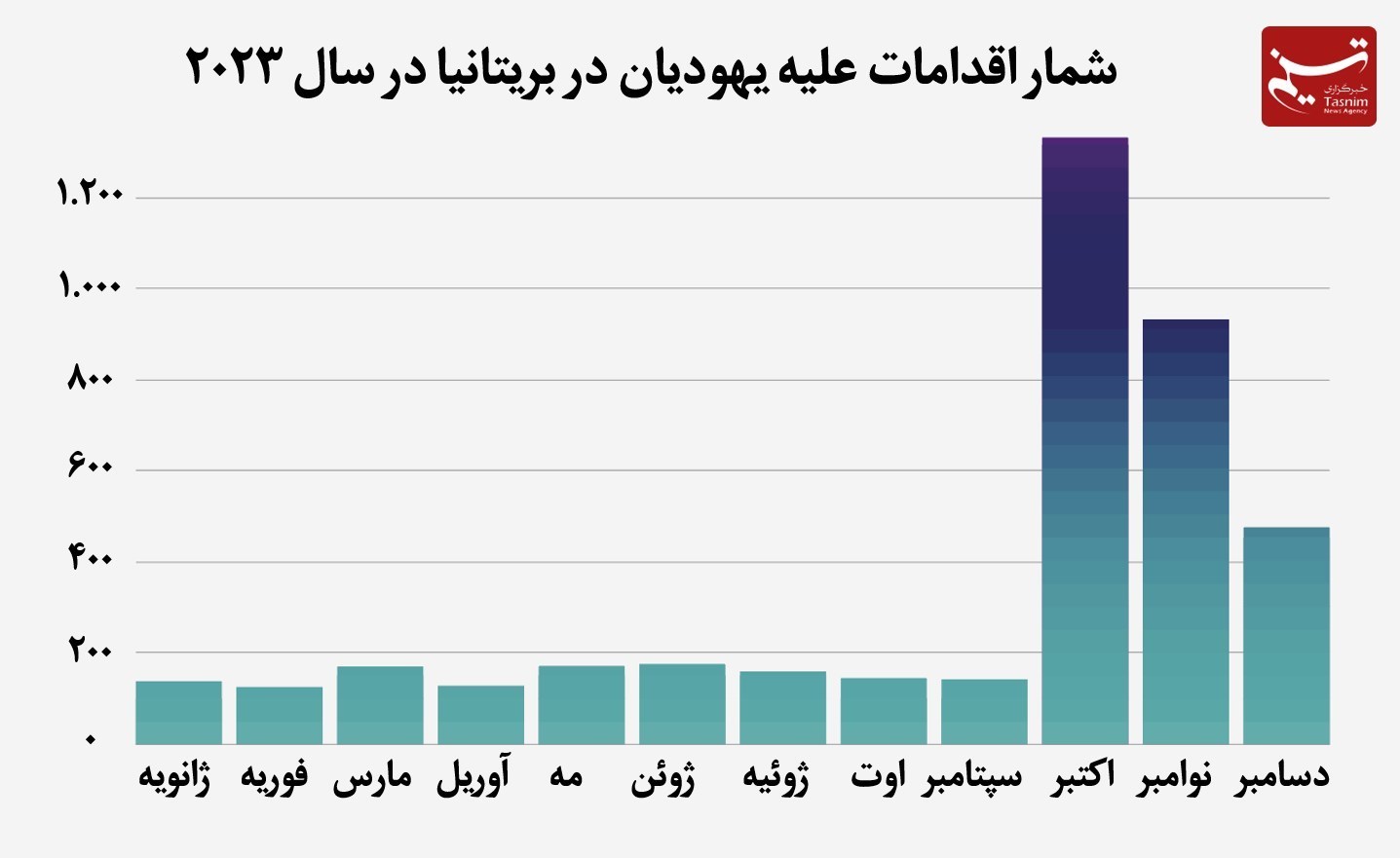 رژیم صهیونیستی (اسرائیل) , صهیونیسم , 