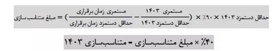 اخبار بازنشستگان , حقوق بازنشستگان تامین اجتماعی , 