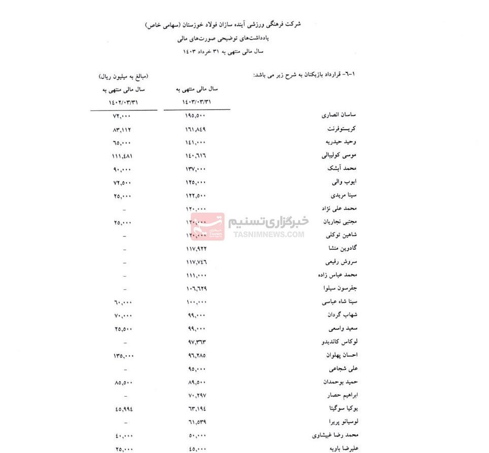 تیم فوتبال فولاد خوزستان , 