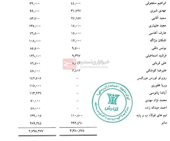 تیم فوتبال فولاد خوزستان , 