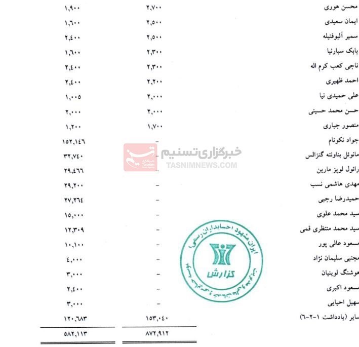 تیم فوتبال فولاد خوزستان , 