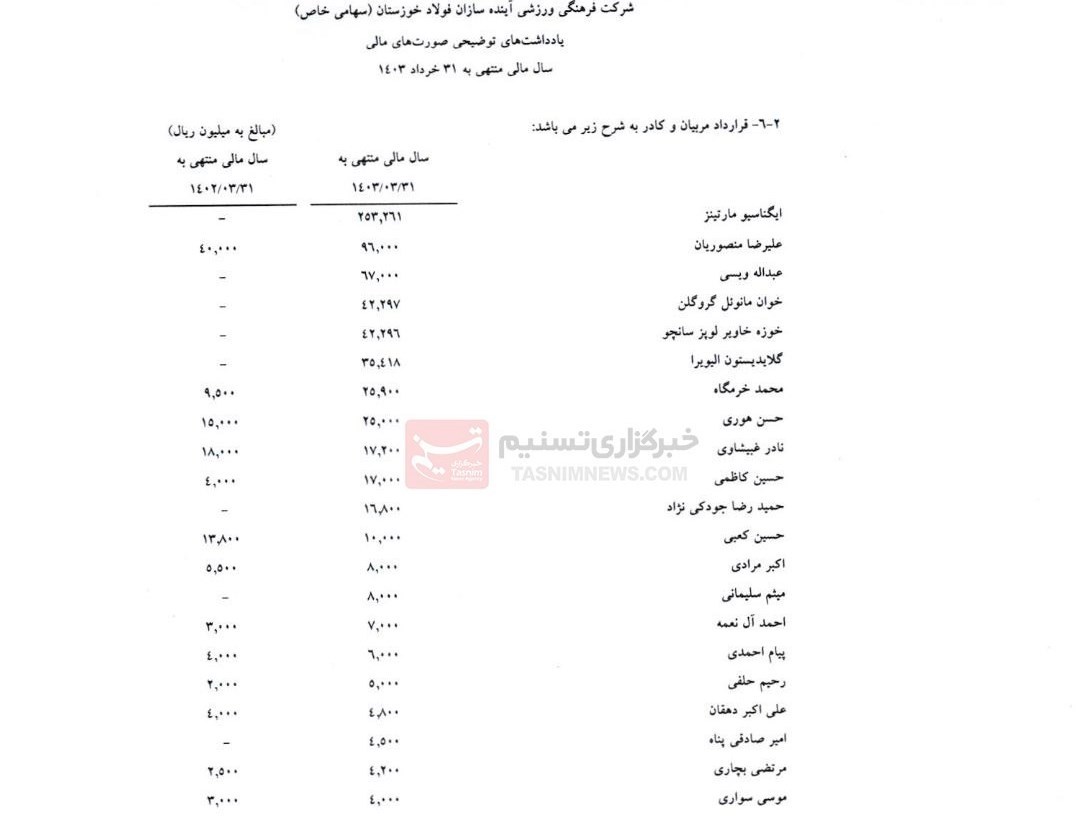 تیم فوتبال فولاد خوزستان , 