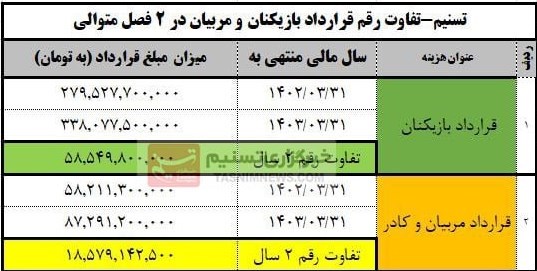 تیم فوتبال فولاد خوزستان , 