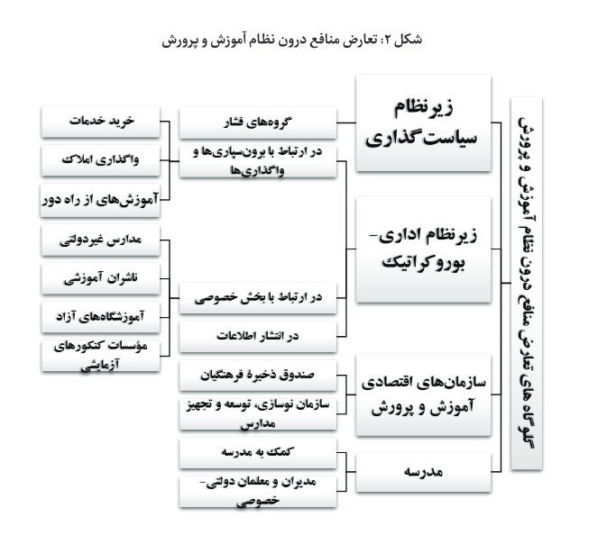 مدارس دولتی , مدارس غیر دولتی , مدارس استعدادهای درخشان | سمپاد , دانش‌آموزان , 