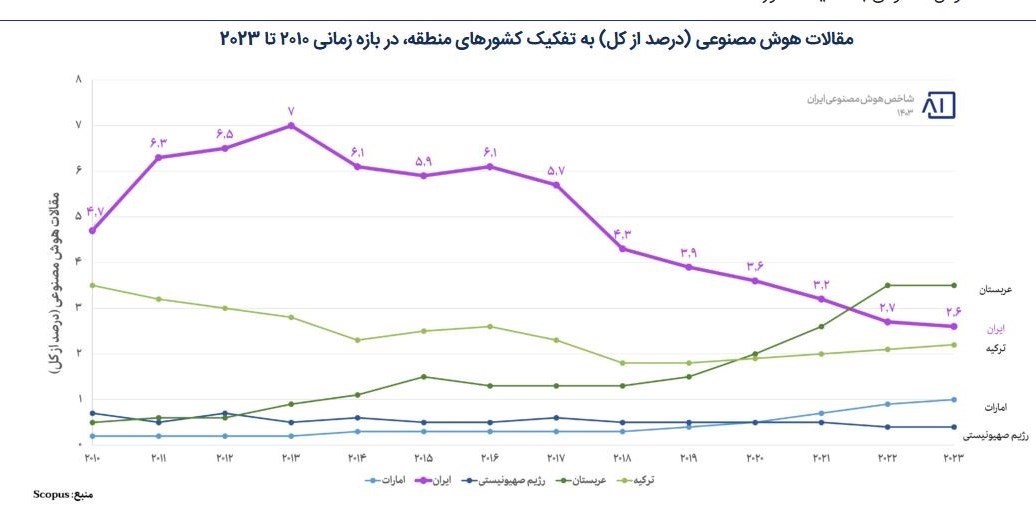 هوش مصنوعی , 