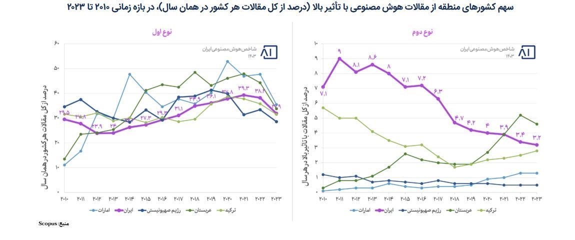 هوش مصنوعی , 