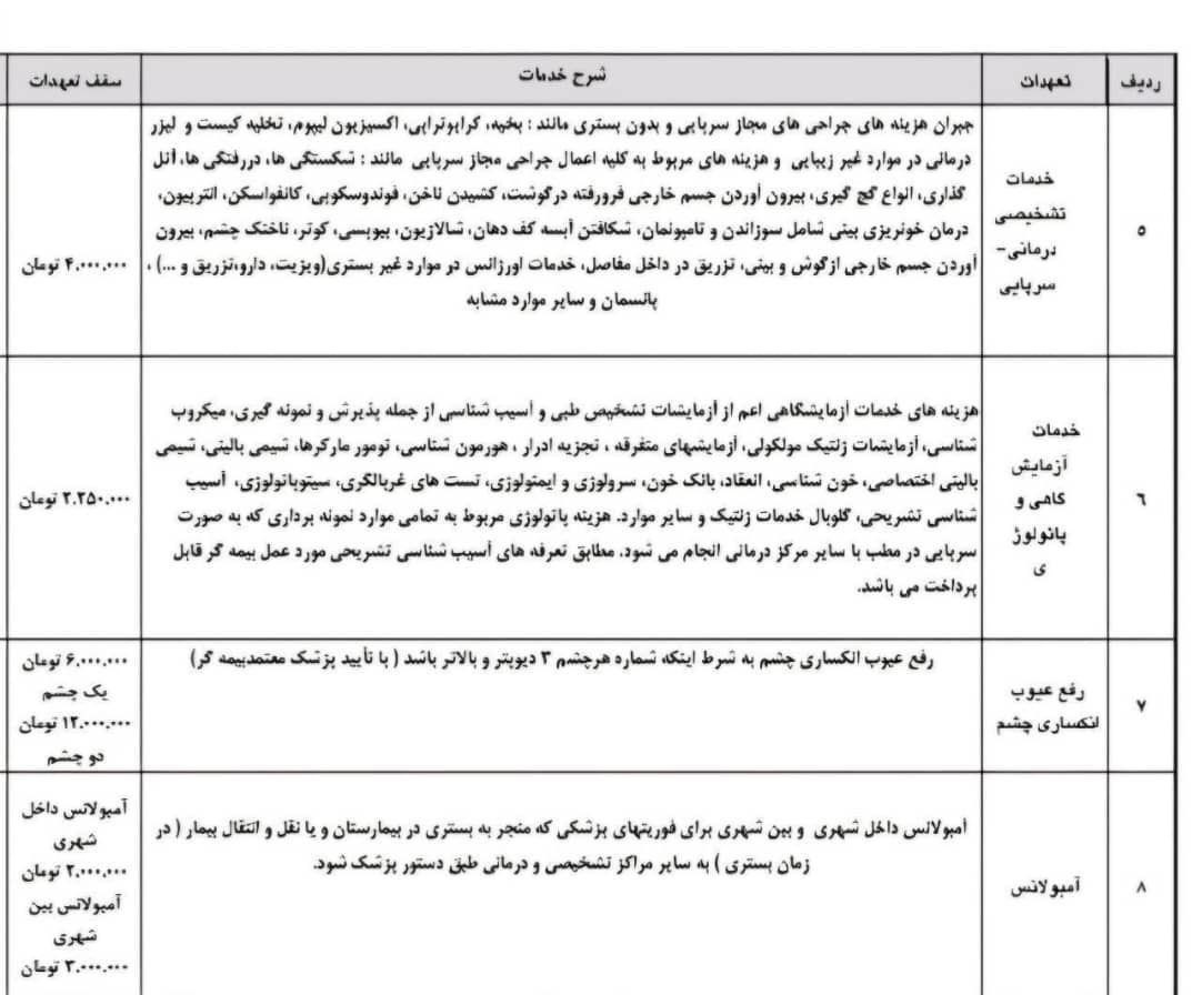 اخبار بازنشستگان , بازنشستگان تامین اجتماعی , 