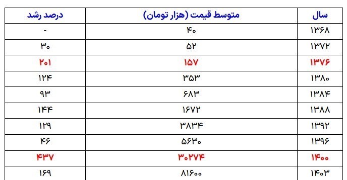 بازار مسکن , 