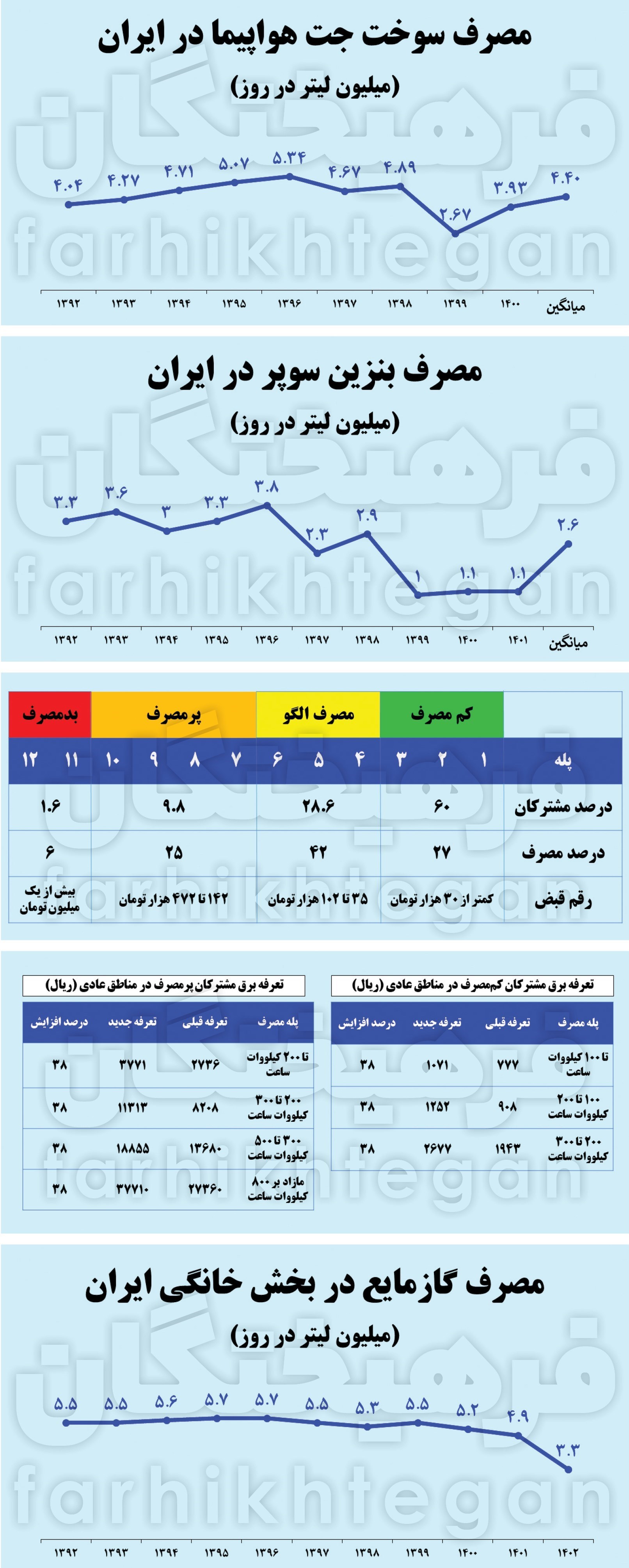 یارانه , 