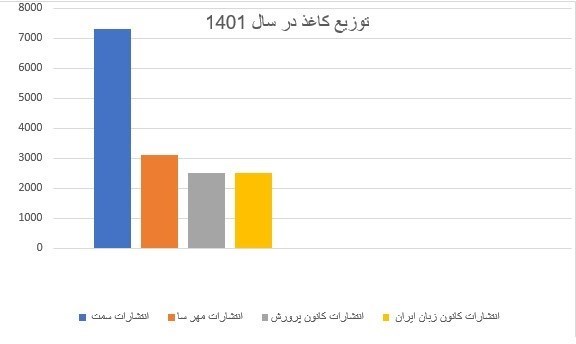 کاغذ , 