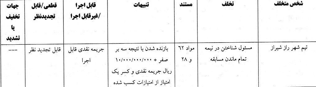 کمیته انضباطی فدراسیون فوتبال , 