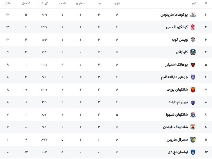 بنیاد ملی نخبگان , 