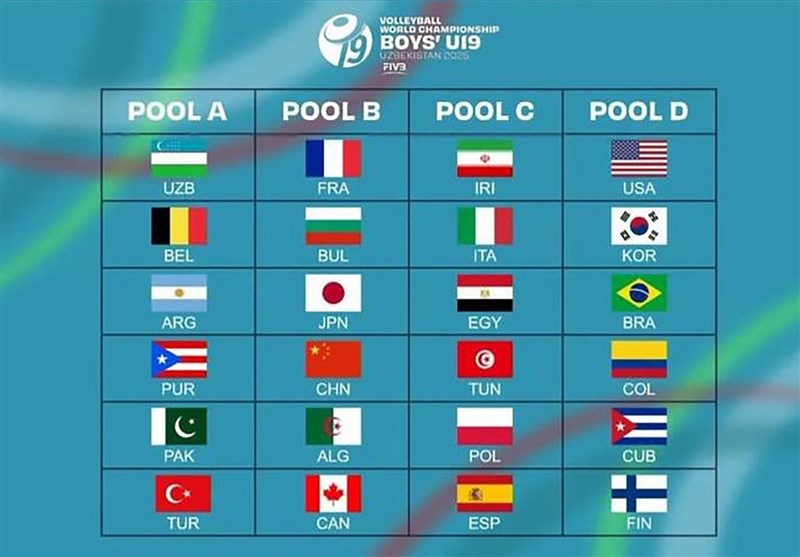 Iran Learns Opponents at FIVB Boys’ U-19 World Championship