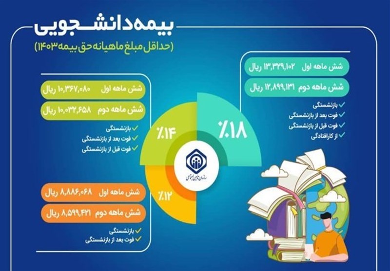 جزئیات طرح بیمه‌ دانشجویان اعلام شد