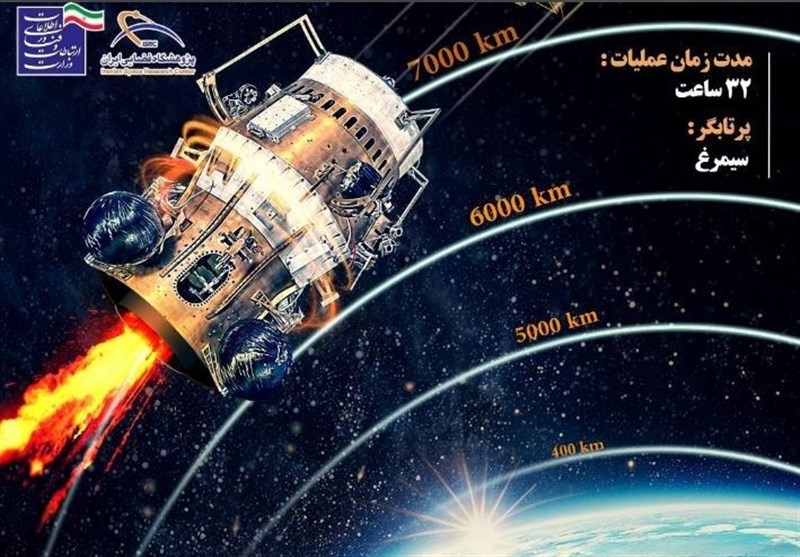 بلوک سامان 1 در مدار؛ آزمون موفقیت‌آمیز فناوری ایرانی در فضا