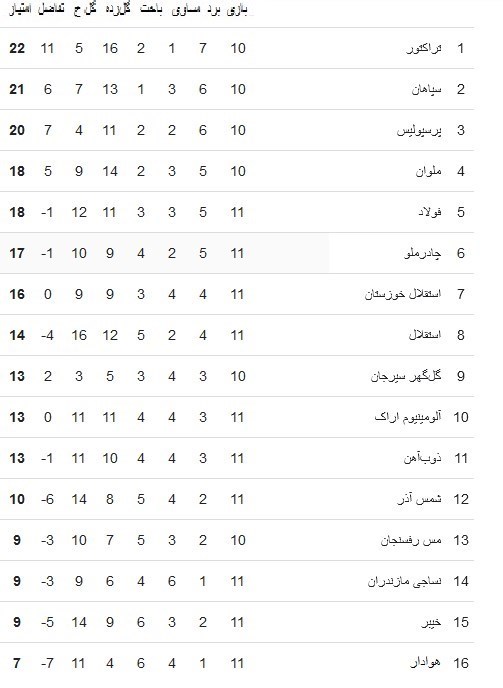 فوتبال , استقلال , تیم فوتبال فولاد خوزستان , 