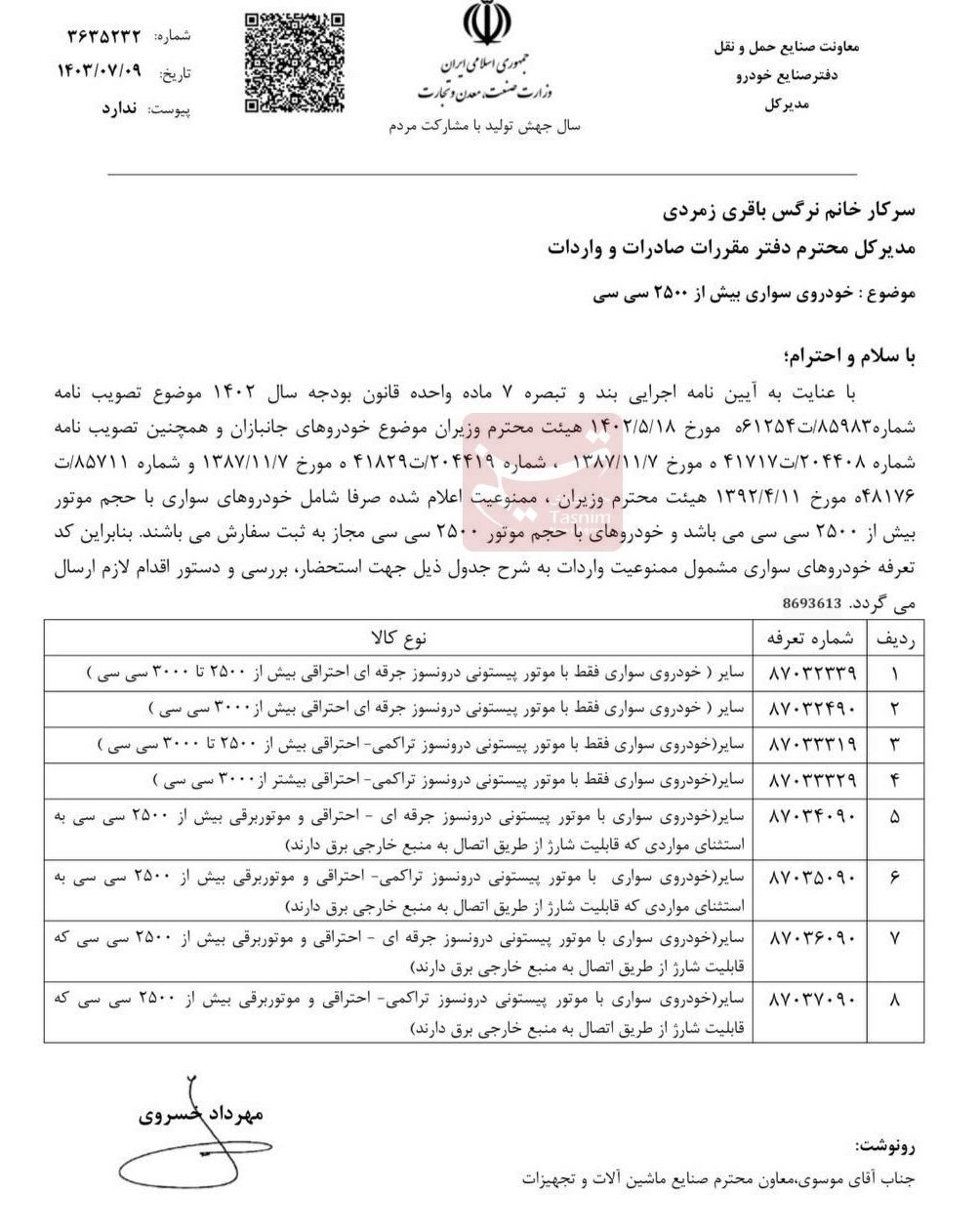 جزئیات کدتعرفه خودروهای لوکس مشمول ممنوعیت واردات