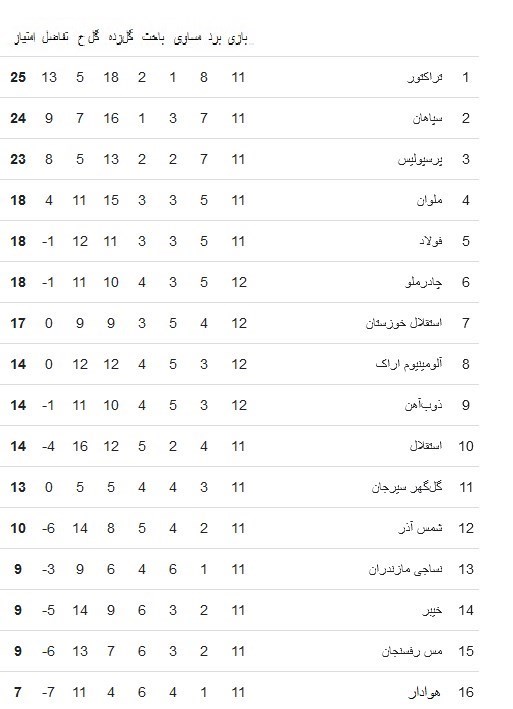 تیم فوتبال ملوان بندرانزلی , تیم فوتبال پرسپولیس , 