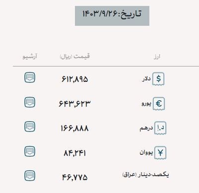 قیمت دلار , قیمت ارز , بانک مرکزی جمهوری اسلامی ایران , 