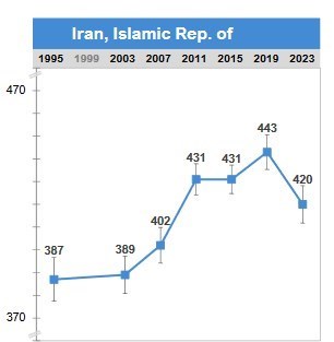 دانش‌آموزان , مدارس دولتی , 