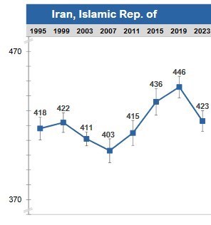 دانش‌آموزان , مدارس دولتی , 