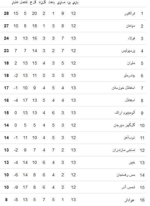 استقلال , تیم فوتبال هوادار , لیگ برتر فوتبال , 