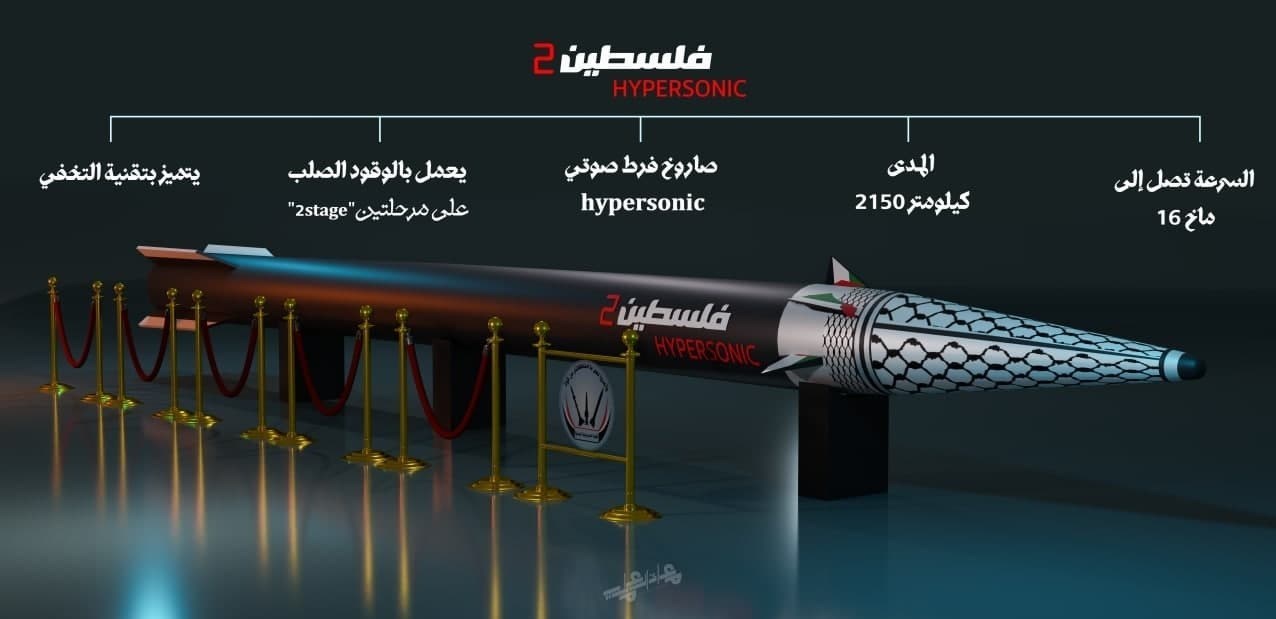 رژیم صهیونیستی (اسرائیل) , موشک , موشک بالستیک , کشور یمن , جنبش انصارالله یمن , تجهیزات نظامی ایران , اخبار نظامی | اخبار دفاعی , دستاوردهای دفاعی , جبهه مقاومت اسلامی , 