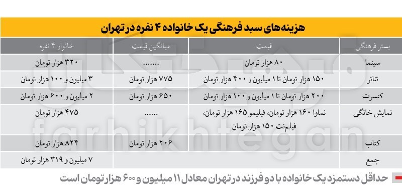 سینمای ایران , تئاتر , 