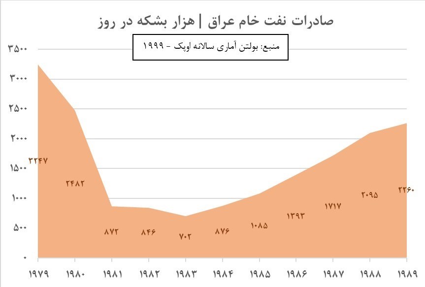 جنگ تحمیلی , کشور سوریه , 