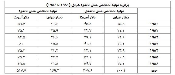 جنگ تحمیلی , کشور سوریه , 