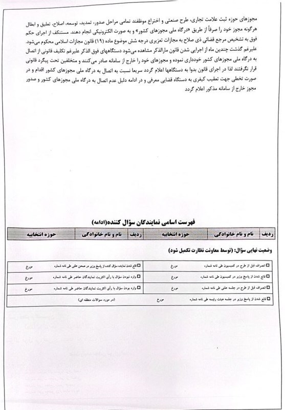 مجلس شورای اسلامی ایران , 