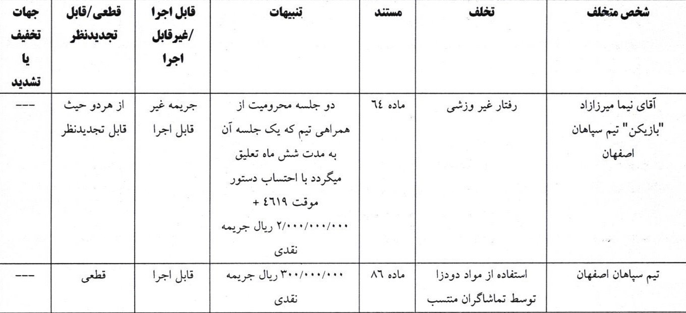 فرشید اسماعیلی , تیم فوتبال سپاهان اصفهان , کمیته انضباطی فدراسیون فوتبال , 