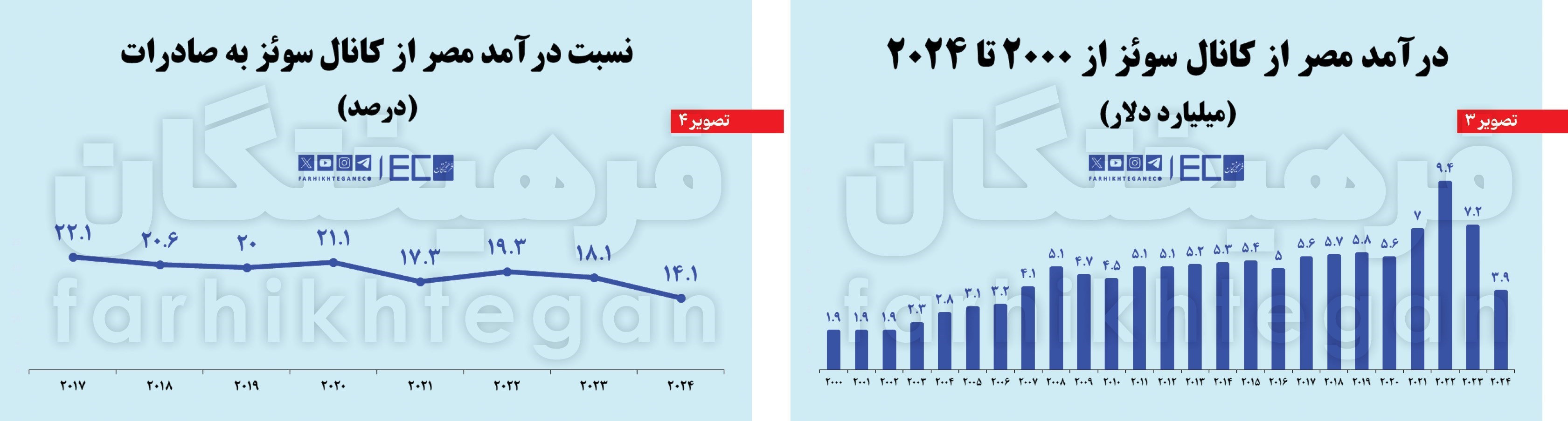 رژیم صهیونیستی (اسرائیل) , 