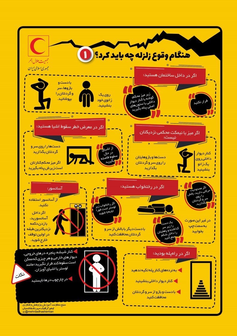 بهداشت و درمان , زلزله , جمعیت هلال احمر , 