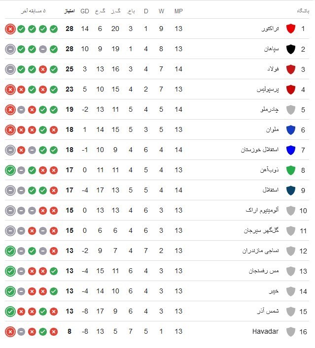 فوتبال , استقلال , تیم فوتبال چادرملو , 