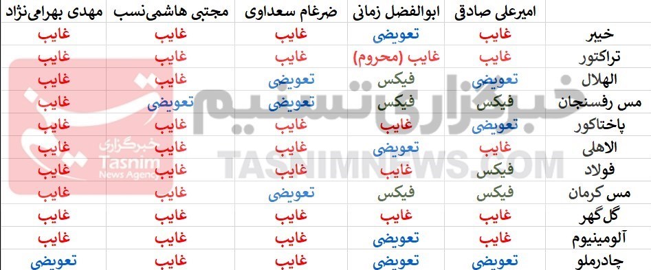 استقلال , پیتسو موسیمانه , 