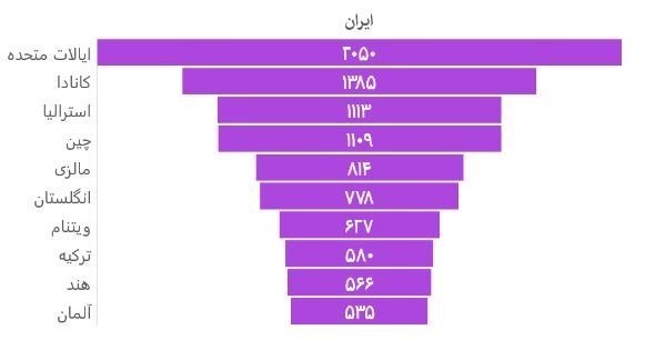 هوش مصنوعی , معاونت علمی و فناوری ریاست جمهوری , 