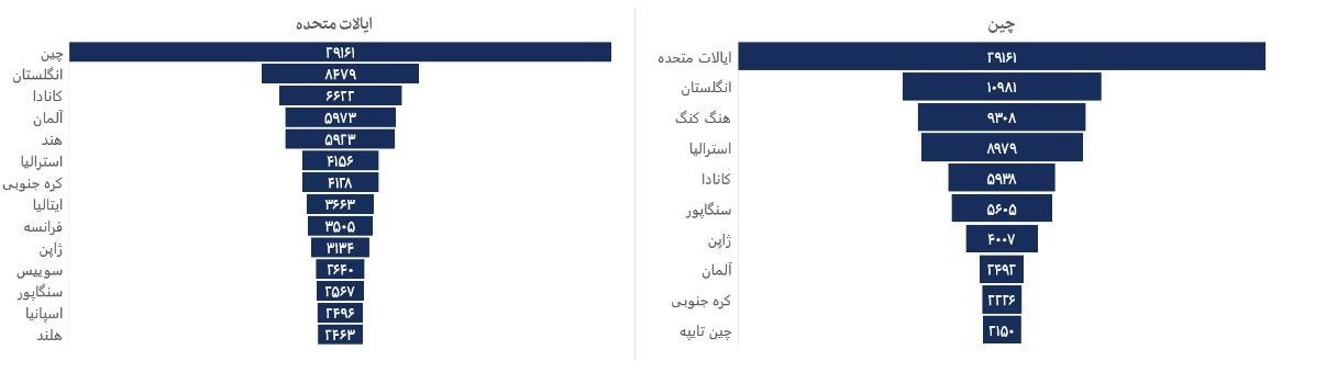 هوش مصنوعی , معاونت علمی و فناوری ریاست جمهوری , 