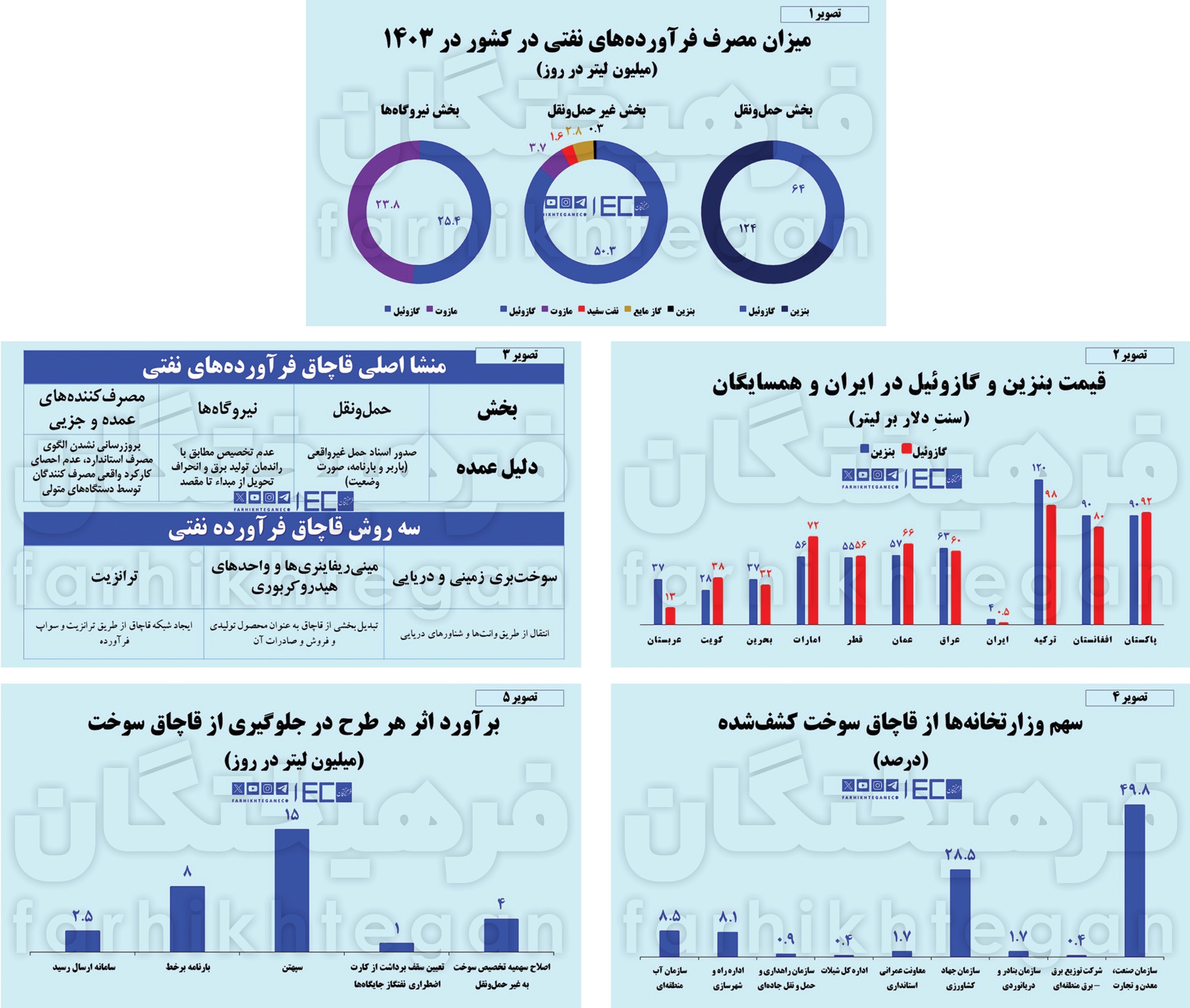 قاچاق , 