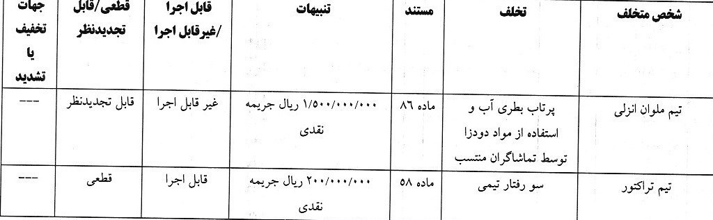 کمیته انضباطی فدراسیون فوتبال , تیم فوتبال پرسپولیس , تیم فوتبال ذوب‌آهن اصفهان , تیم فوتبال ملوان بندرانزلی , تیم فوتبال تراکتور تبریز , 