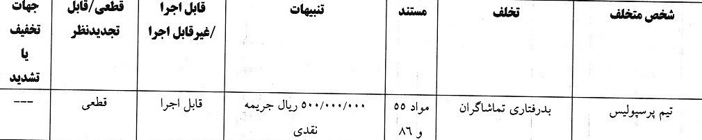 کمیته انضباطی فدراسیون فوتبال , تیم فوتبال پرسپولیس , تیم فوتبال ذوب‌آهن اصفهان , تیم فوتبال ملوان بندرانزلی , تیم فوتبال تراکتور تبریز , 