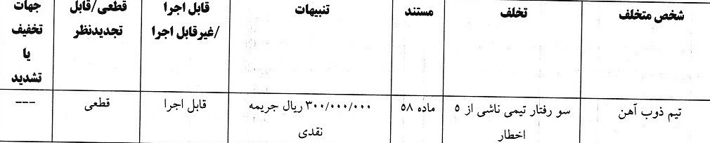 کمیته انضباطی فدراسیون فوتبال , تیم فوتبال پرسپولیس , تیم فوتبال ذوب‌آهن اصفهان , تیم فوتبال ملوان بندرانزلی , تیم فوتبال تراکتور تبریز , 