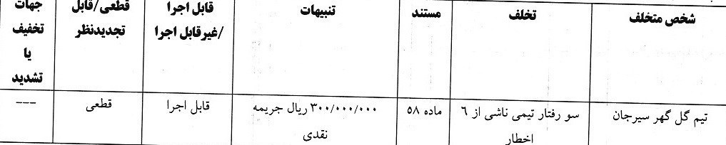 کمیته انضباطی فدراسیون فوتبال , تیم فوتبال پرسپولیس , تیم فوتبال ذوب‌آهن اصفهان , تیم فوتبال ملوان بندرانزلی , تیم فوتبال تراکتور تبریز , 