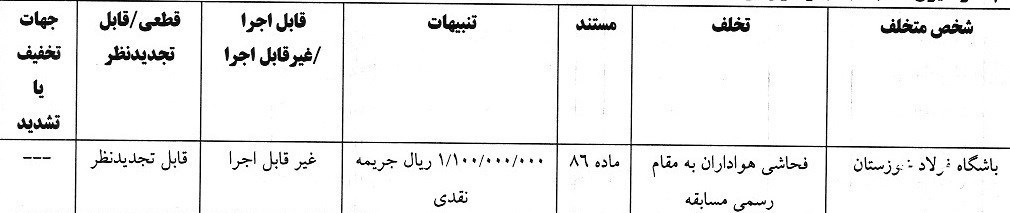 کمیته انضباطی فدراسیون فوتبال , تیم فوتبال پرسپولیس , تیم فوتبال ذوب‌آهن اصفهان , تیم فوتبال ملوان بندرانزلی , تیم فوتبال تراکتور تبریز , 