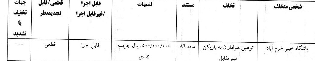 کمیته انضباطی فدراسیون فوتبال , تیم فوتبال پرسپولیس , تیم فوتبال ذوب‌آهن اصفهان , تیم فوتبال ملوان بندرانزلی , تیم فوتبال تراکتور تبریز , 