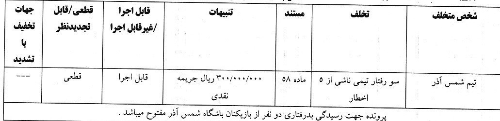 کمیته انضباطی فدراسیون فوتبال , تیم فوتبال پرسپولیس , تیم فوتبال ذوب‌آهن اصفهان , تیم فوتبال ملوان بندرانزلی , تیم فوتبال تراکتور تبریز , 