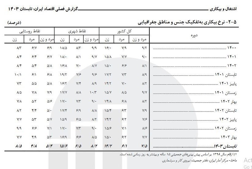 ایران پرسمان