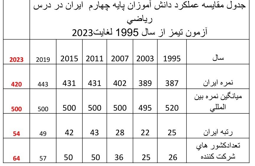 دانش‌آموزان , دبستان , 