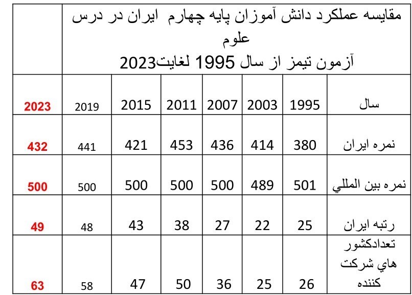 دانش‌آموزان , دبستان , 