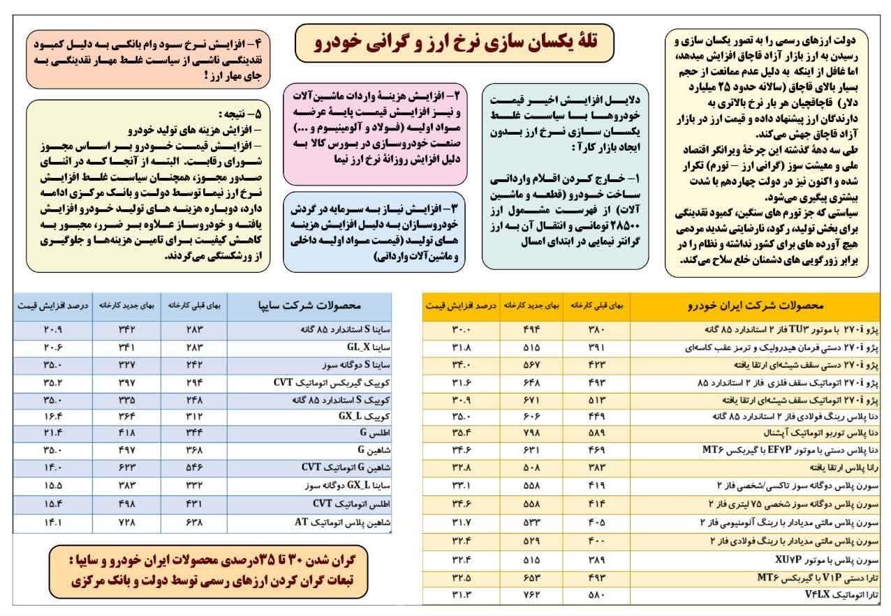 بازار سکه و ارز , قیمت ارز , مسعود پزشکیان | پزشکیان , عبدالناصر همتی | همتی , محمدباقر قالیباف , شمس الدین حسینی , محمدرضا پورابراهیمی , حجت الاسلام و المسلمین غلامحسین محسنی اژه‌ای , تورم , نرخ تورم , پرونده "باجِ باجه" , 